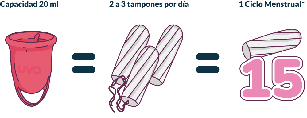 tampones-capacidad-A